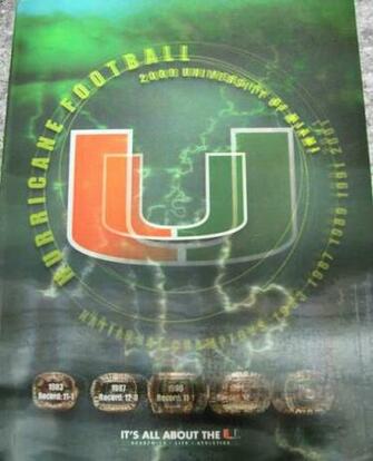 Miami Hurricanes Wallpaper Desktop Background