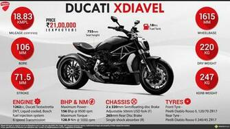 Quick Facts Ducati Xdiavel