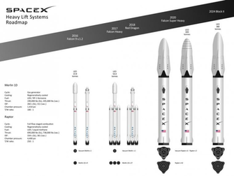 Future Spacex Rocket Family By Ynot1989