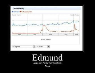 Chuck Campbell Wallpaper