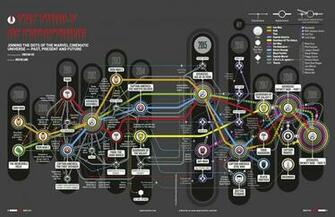 The Marvel Universe And Tolstoy S Philosophy Of History