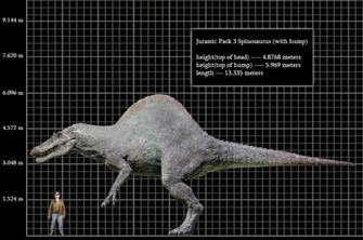 Jurassic Park Spinosaurus With Hump By Brolyeuphyfusion9500 On