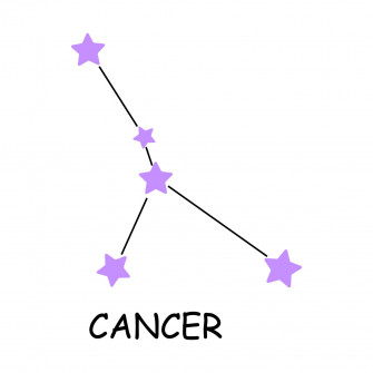 Cancer Zodiac Sign Wallpaper