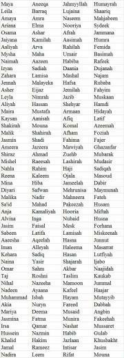 Islamic Baby Girls Names List Wallpaper HD