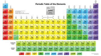 Cell Contains The Element S Atomic Number Symbol