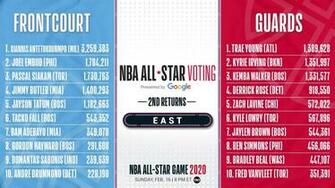 Nba All Star On The Second East Returns From