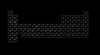 Periodic Table Of Elements Wallpaper Science
