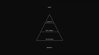Wisdom In Wallpaper Format From Compiled By Scale