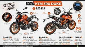 Ktm Duke Guarantees A Thrilling Ride