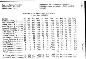 Best Michigan State Basketball Roster HD Wallpaper