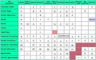 International Phonetic Alphabet Princeton University HD Wallpaper