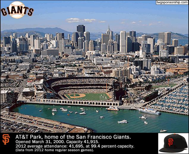 Source Url Billsportsmaps Category Baseball Mlb