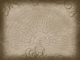 History Wallpaper With New Background