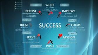 Work Very Hard HD Wallpaper FullHDwpp Full