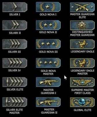 Cs Go Ranks Csgo News E Sport Matchmaking