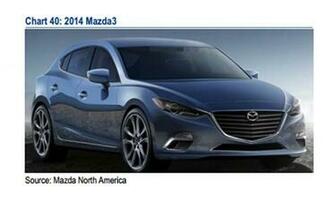 Mazda Wallpaper Design
