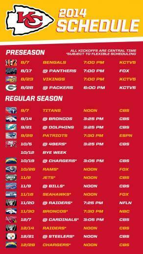 Kansas City Chiefs Wallpaper Desktop Background Kc Football