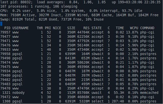 Description Bsd Unix Top Plain Png