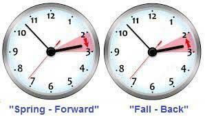 Daylight Saving Time Calendar Date