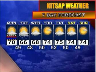 Weather Forecast