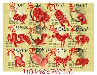 Chinese Zodiac Wallpaper Weddingdressin