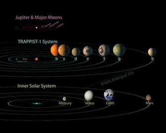 Space Image Trappist Comparison To Solar System And Jovian Moons