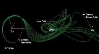 Go Back Gallery For String Theory Equation Wallpaper