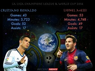 Messi Vs C Ronaldo Wallpaper