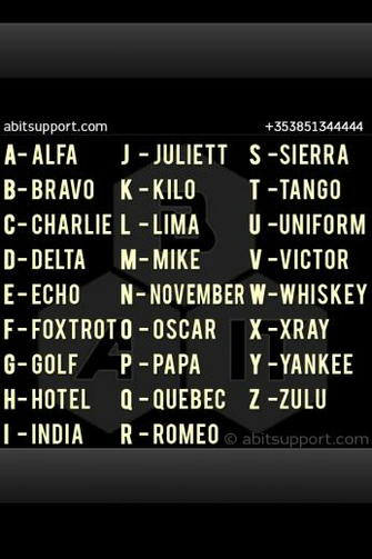 Showing Gallery For Nato Phonetic Alphabet Wallpaper