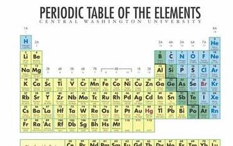 Periodic Table Wallpaper High Resolution Hi Res