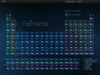 Wallpaper For Periodic Table HD
