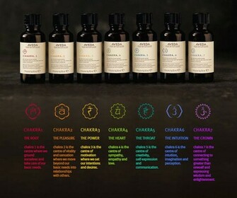 Chakra Background