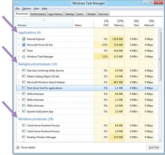 The Windows Task Manager Building Site Home Msdn
