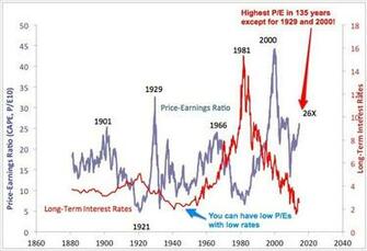 Stock Market Crash Business Insider
