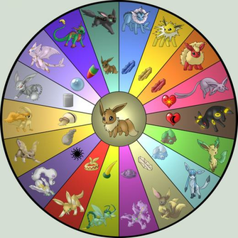 Eeveelution Chart By Pokemon Mento