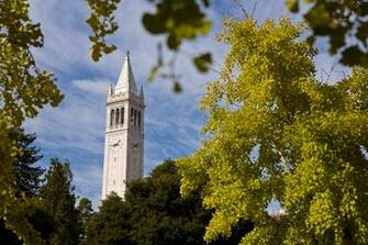 Uc Berkeley Wallpaper