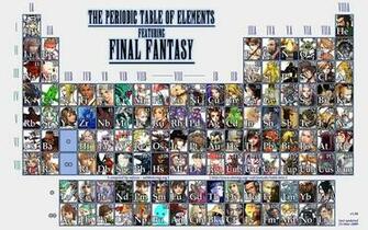 Fantasy Periodic Table Wallpaper High Resolution