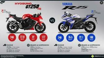 Full Size Hyosung Gt250r Vs R25 HD Wallpaper