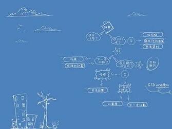 Productivity Wallpaper