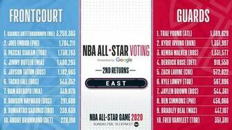 Nba All Star On The Second East Returns From