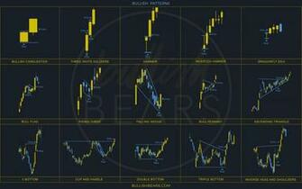 Bullish Bears Trading Community On Here Are The