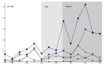 Plotting Background Shading In Histogram3d Mathematica Stack