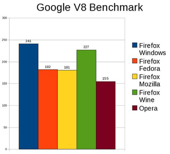 Wallpaper Linux Vs Windows