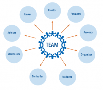Understanding Yourself As A Team Member Teamwork Wallpaper