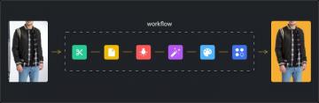 How Does It Work Autoretouch