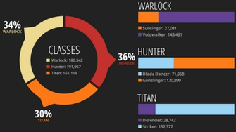 Photos Destiny Hunter Gunslinger Wallpaper