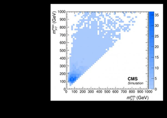 Search For Excited Leptons In Ell Gamma Final States