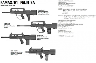 Famas H1 Felin 3a Series By Grimreaper64