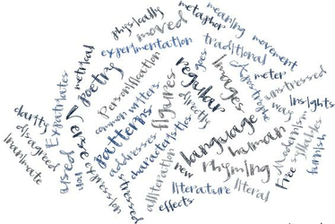 Complete The Following Self Assessment To Prepare For Your Final