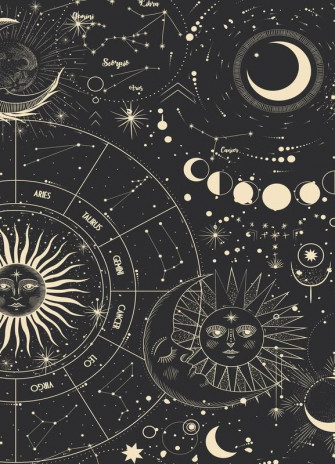 Astrology Wheel Affiche Wallpaper